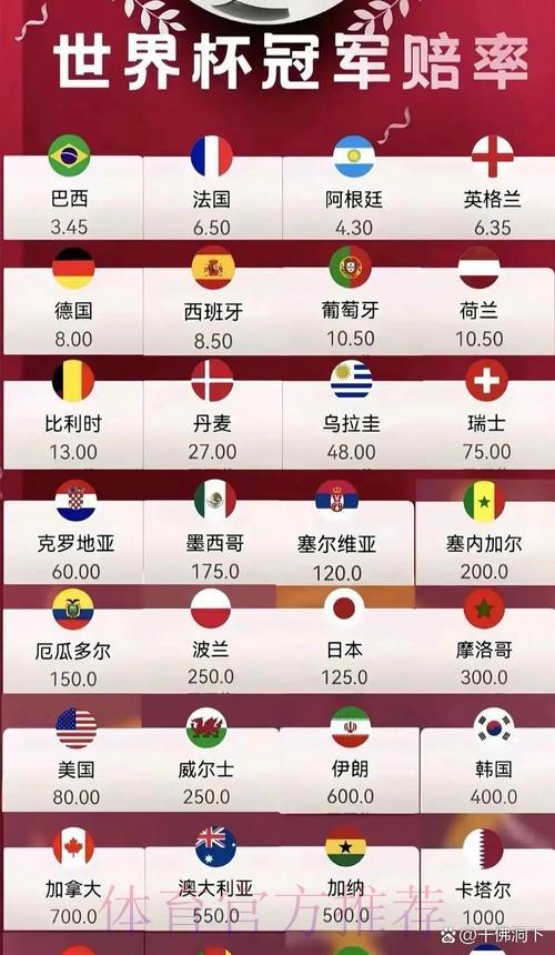 2026世界杯高清赔率盘口全览 2026世界杯高清赔率盘口全览