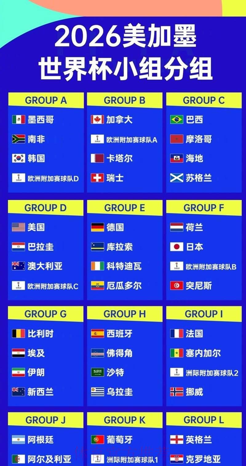 世界杯比分结果中心