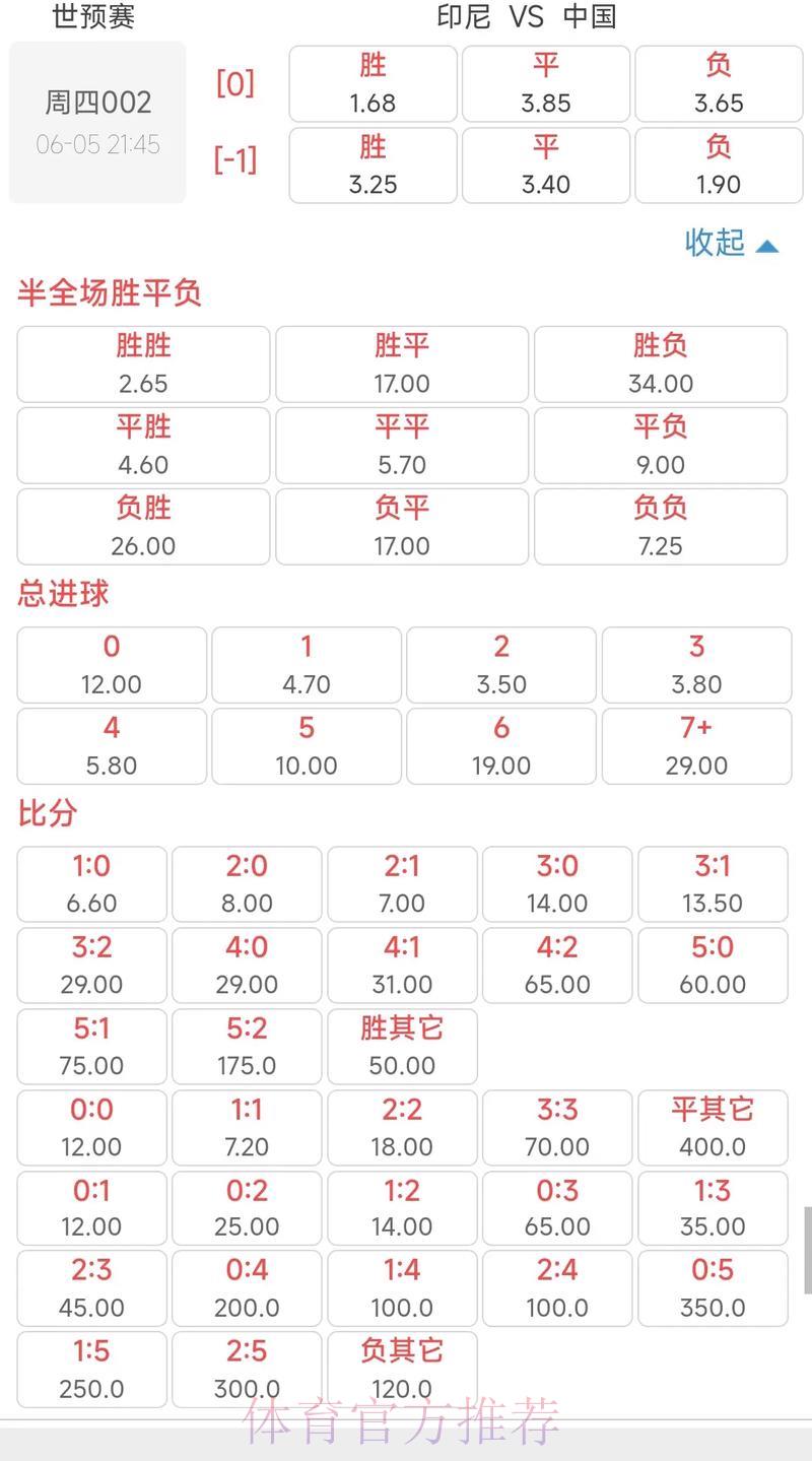 世界杯竞猜投注的赔率解析与收益优化策略 世界杯竞猜投注的赔率解析与收益优化策略