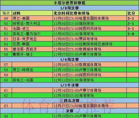 世界杯赛事比分精准查询与全面统计汇总 世界杯赛事比分精准查询与全面统计汇总