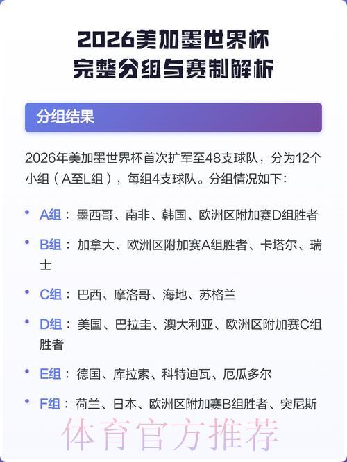 2026年世界杯半决赛全程赛制深度解析 2026年世界杯半决赛全程赛制深度解析