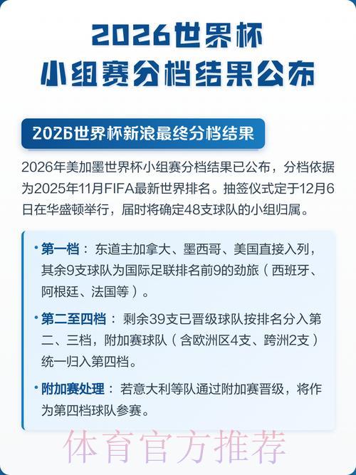 精准预测2026世界杯小组赛结果的科学方法 精准预测2026世界杯小组赛结果的科学方法
