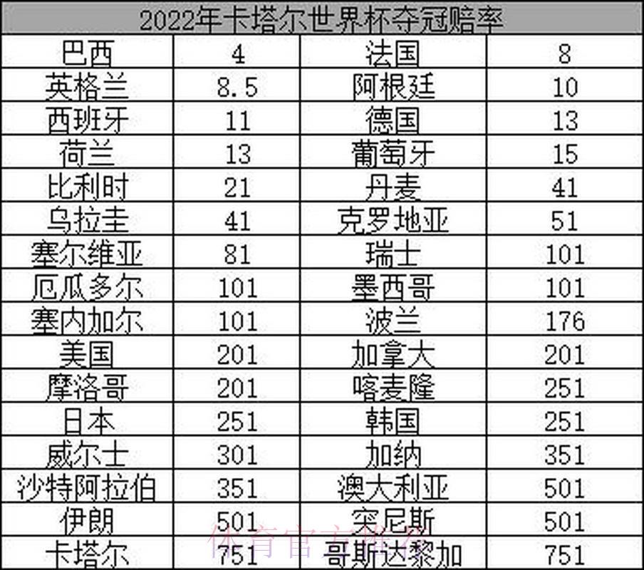 2026年世界杯亚洲球队夺冠赔率分析:黑马能否创造历史奇迹? 2026年世界杯亚洲球队夺冠赔率分析:黑马能否创造历史奇迹?