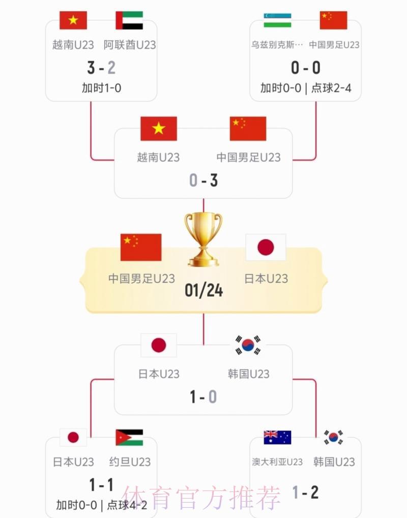 2026世界杯中国队对阵日本队直播完整观看攻略 2026世界杯中国队对阵日本队直播完整观看攻略