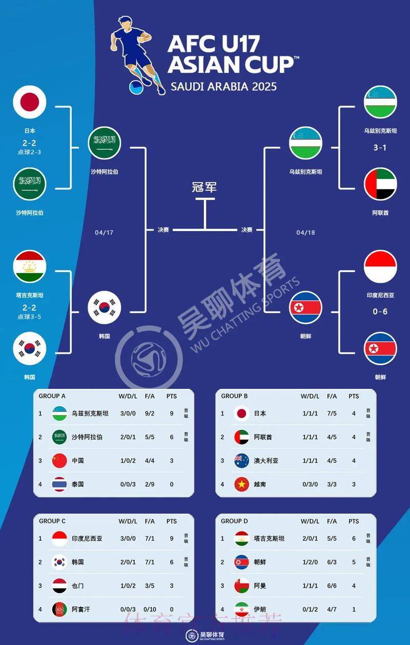 深度剖析世界杯参赛球队数据全貌 深度剖析世界杯参赛球队数据全貌