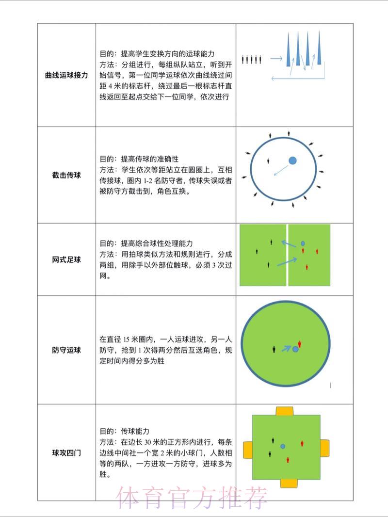 世界杯滚球技巧终极教程 世界杯滚球技巧终极教程