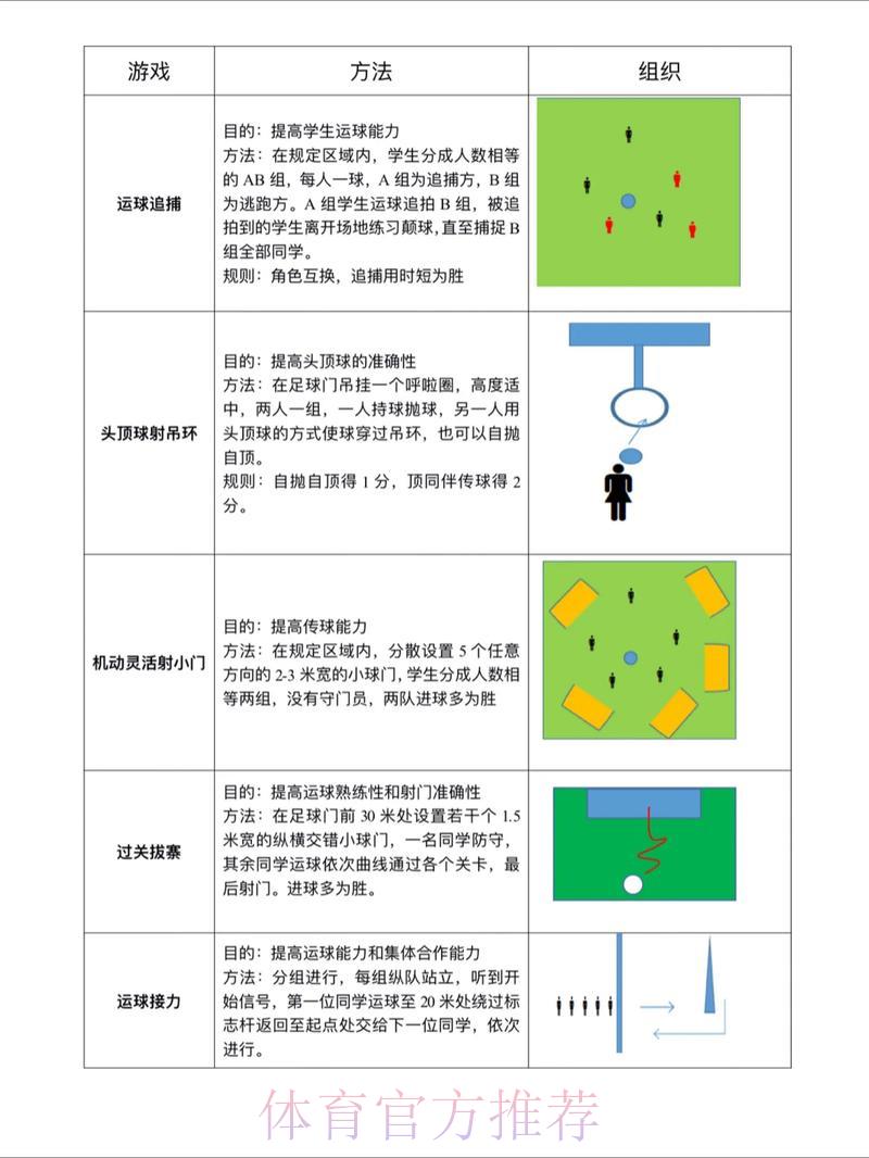 世界杯滚球技巧终极教程 世界杯滚球技巧终极教程